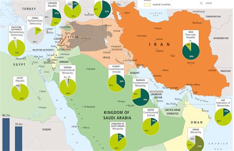 MAP: Proxy War in the Middle East? - Mashreq Politics & Culture Journal