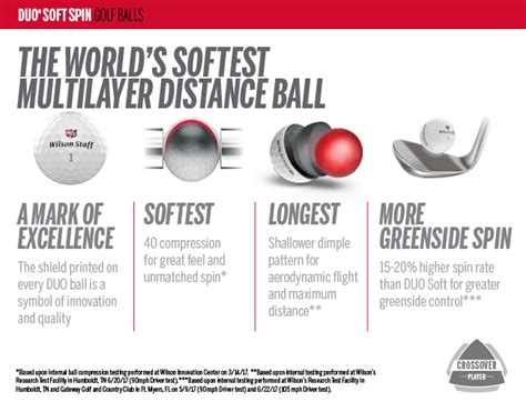 Initial thoughts Wilson staff Duo Soft Spin (SSP) - Member Reviews - MyGolfSpy Forum