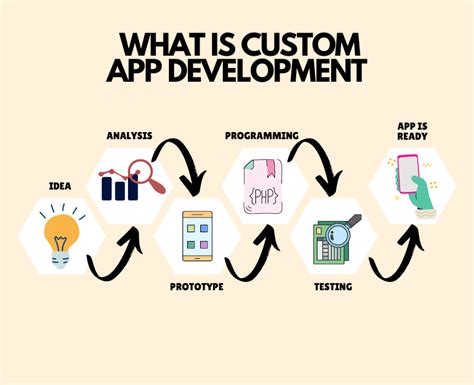 CUSTOM APP DEVELOPMENT: WHEN TEMPLATES ARE NOT ENOUGH | Blog