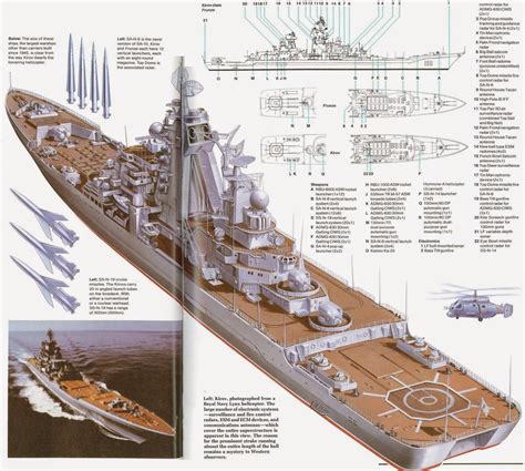 Soviet Hammer: Soviet Cruisers