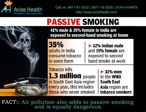 Top 10 Facts about Passive Smoking - Aviss Health