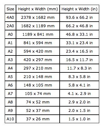 paper sizes | Paper sizes chart, Paper size, Paper sizes in inches