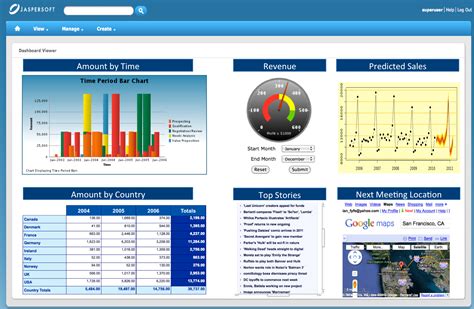 Business intelligence dashboard - Dashboards for Business