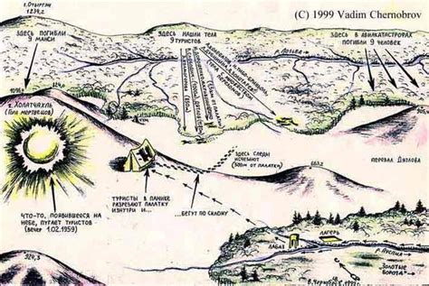 Dyatlov Pass Map