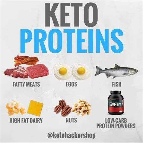 Pin by Samantha Shaw on keto | Keto recipes easy, High protein recipes ...