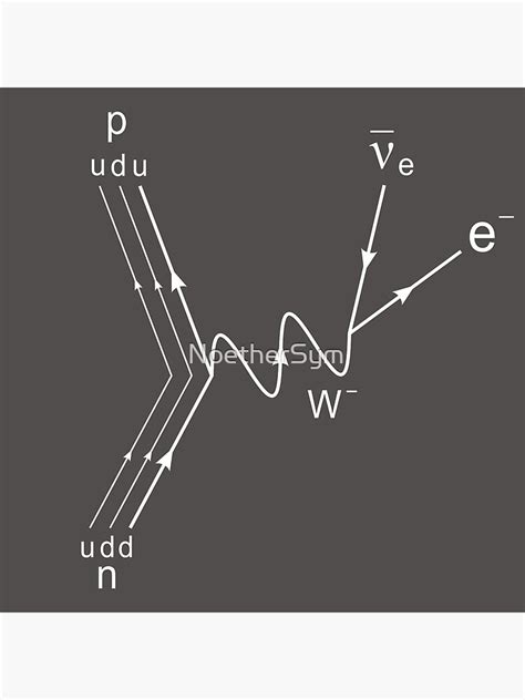 "Feynman diagram, proton neutron scattering beta decay" Poster for Sale by NoetherSym | Redbubble