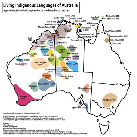 Living indigenous languages of Australia. https://t.co/1BybR6RfEw #maps https://t.co/deNsYKhowt ...