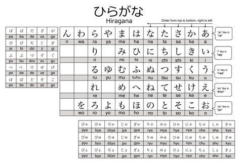 Gakusei no Tengoku: Hiragana!