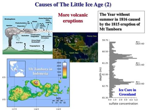 PPT - Lecture 30: Historical Climate PowerPoint Presentation - ID:5773406