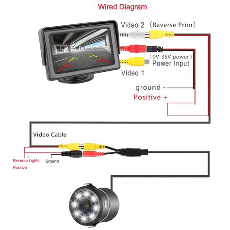 Aftermarket Backup Camera Installation