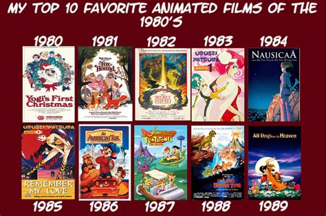 Top 10 Animated Movies of 1980s by Eddsworldfangirl97 on DeviantArt