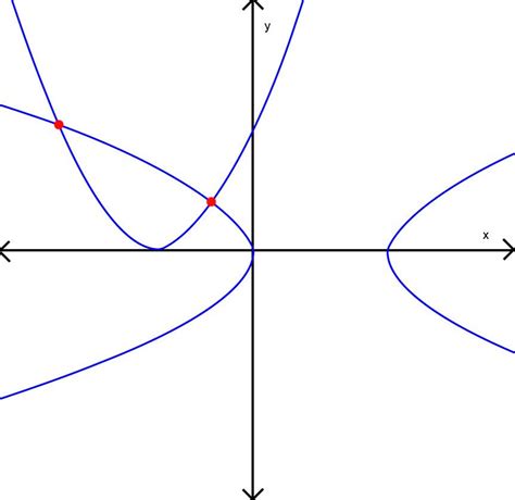 Suppose that a nonlinear system is composed of equations who | Quizlet