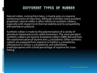 Rubber industry globally | PPT