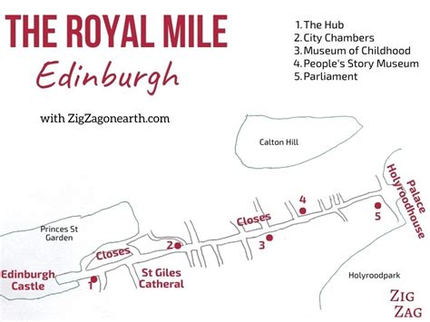 Edinburgh Royal Mile Map - California southern Map