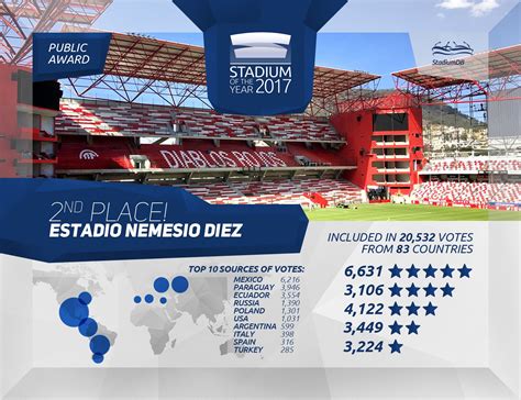 Stadium of the Year 2017: Public Vote 2nd Place – La Bombonera de ...