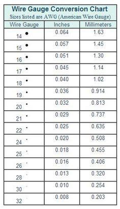 AWG Wire Gauge Chart from Wire Jewelry 101 at Rings & Things. | Wire ...