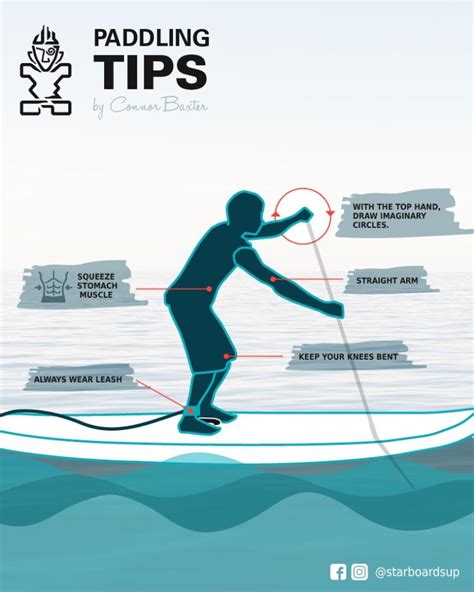 SUP Tips: Paddleboarding Stroke Tips With Connor Baxter