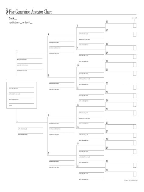 Printable Blank Ancestry Charts