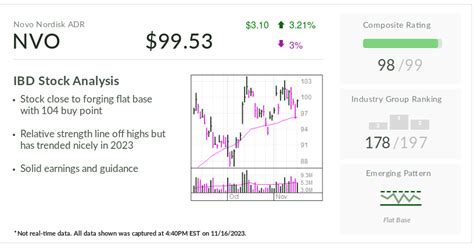 Novo Nordisk Stock: How The Weight-Loss Drugs Battle Could Stoke ...