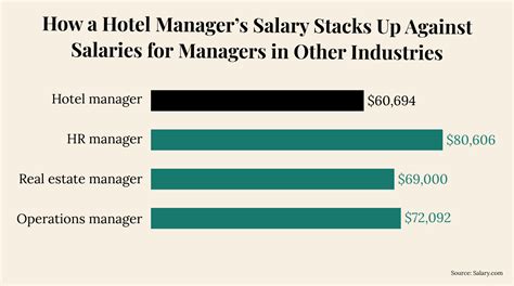 Hotel Manager Salary: How Much Should You Make? - The Hotel GM