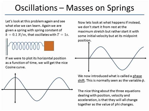 6. Oscillations - Phase using Spring Mass - YouTube