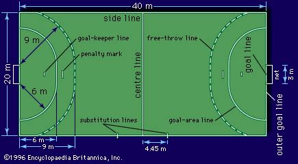 Handball Court Diagram