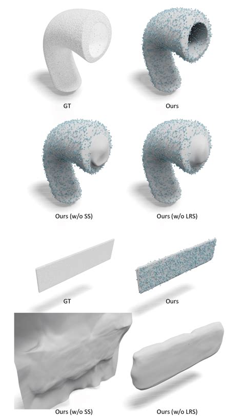 Visual comparison for the ablation study. | Download Scientific Diagram