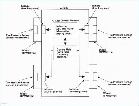 [DIAGRAM] Line Pressure Transmitter Diagram - MYDIAGRAM.ONLINE