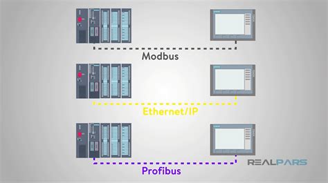 What is an HMI? (Video animation) - RealPars