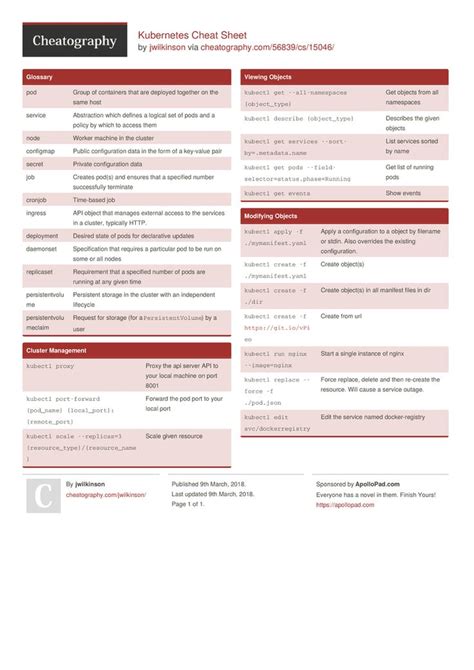 Kubernetes Cheat Sheet