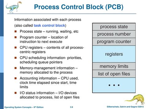 Process Control Block Ppt - Bestive