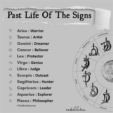 Past Life Of The Signs | Past life astrology, Past life, Birth chart astrology