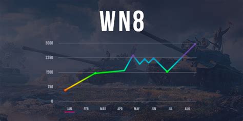 World of Tanks WN8 Boost: Fast WoT Rating Increase at Site Boost-hub.com