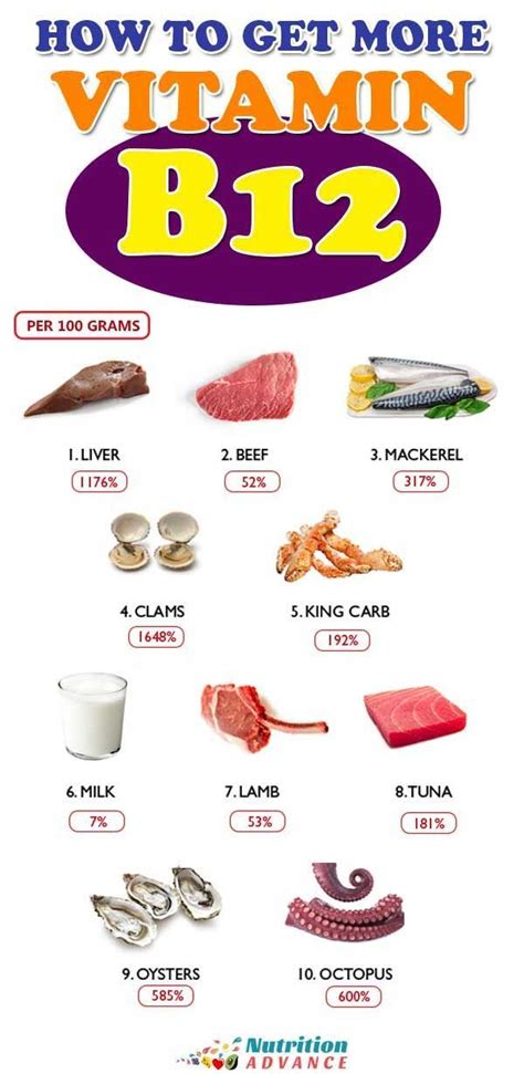 Printable List Of Foods High In Vitamin B12