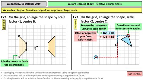 Negative enlargements | Teaching Resources