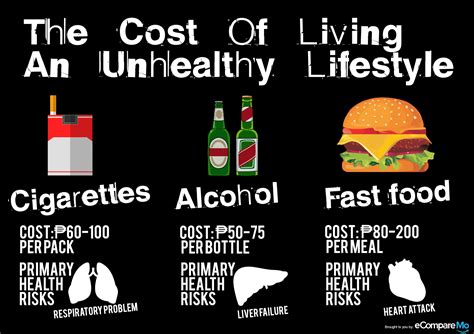 The Cost Of Living An Unhealthy Lifestyle In The Philippines