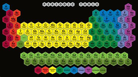 Periodic Table HD Wallpapers - Wallpaper Cave