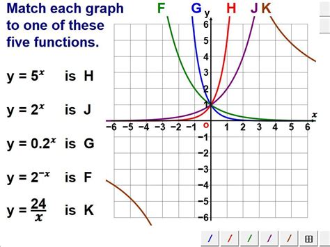 Graphing A Reciprocal Function