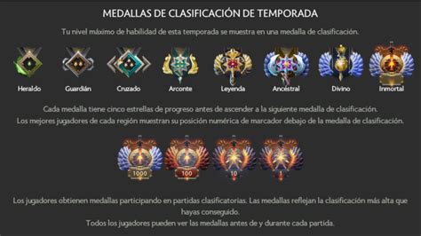 Dota 2: los verdaderos rangos de Dota 2 y su MMR aproximado - Millenium