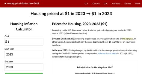 Housing price inflation, 2023→2023