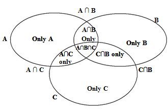 38 venn diagram formulas