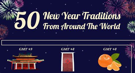 50 New Year Traditions From Around the World [INFOGRAPHIC]