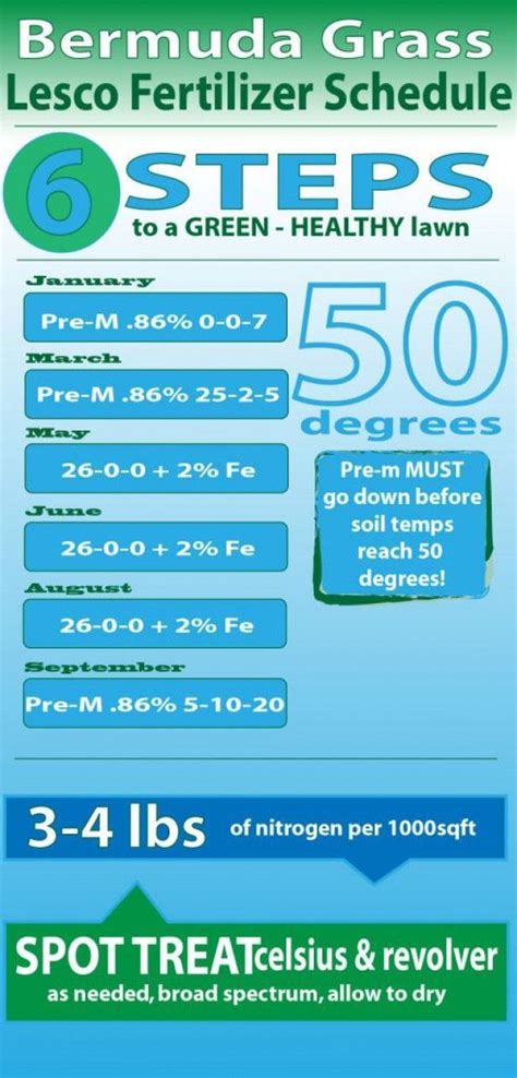 Lesco Turf Maintenance Calendar - Printable Word Searches