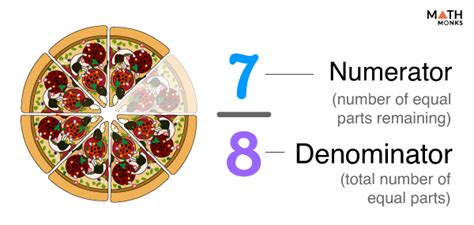 Numerator and Denominator – Definitions, Examples, and Diagrams