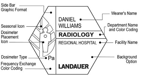 Landauer Dosimeter Badge Board | informacionpublica.svet.gob.gt