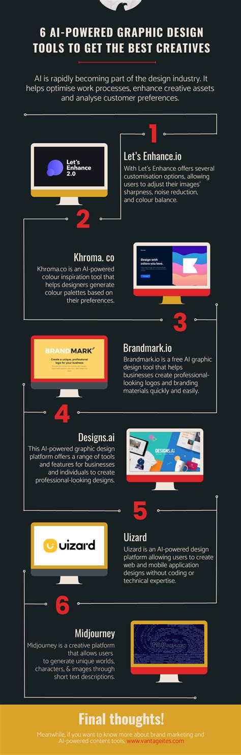 Infographic – 6 AI-powered graphic design tools to get the best creatives - Vantage ITes