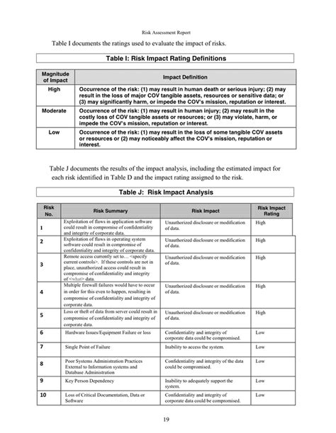 Risk Assessment Report Template Inspirational Risk Assessment Report Template In Word And Pdf ...