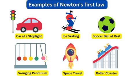 7 Examples of Newton's first law in everyday life