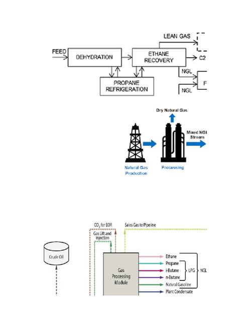 Gas Plant Schematics | PDF