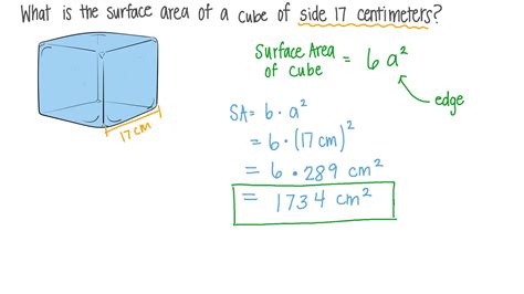 Cube Formula Surface Area